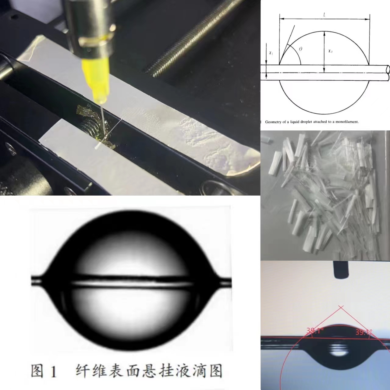 纖維接觸角如何測量？