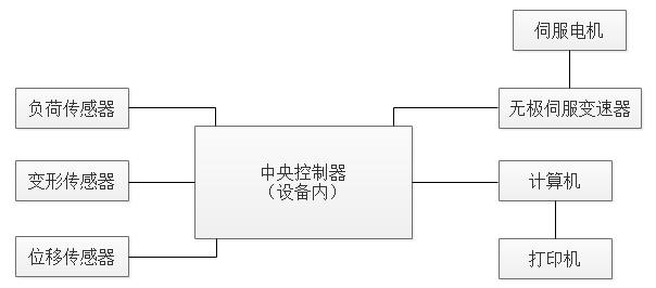 四點彎曲試驗機(jī)