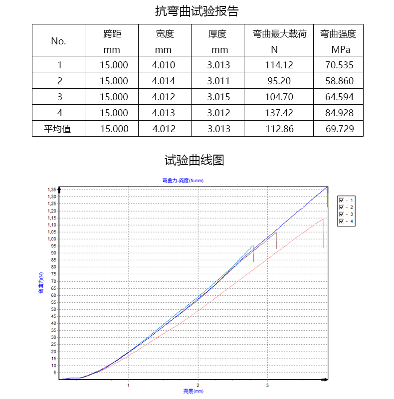 四點彎曲試驗機(jī).jpg